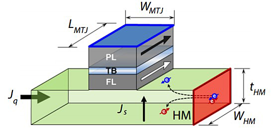 magnetic tunnel junction